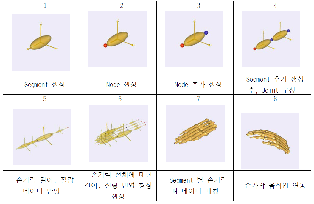 손 자세 평가를 위한 손 모델 모델링 순서