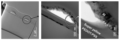 OLED가 1.2%의 인장 strain으로 bending 되는 동안 device가 완전 파괴 되었을 때 일어나는 Cs2CO3/SY 계면이 delamination되는 TEM image