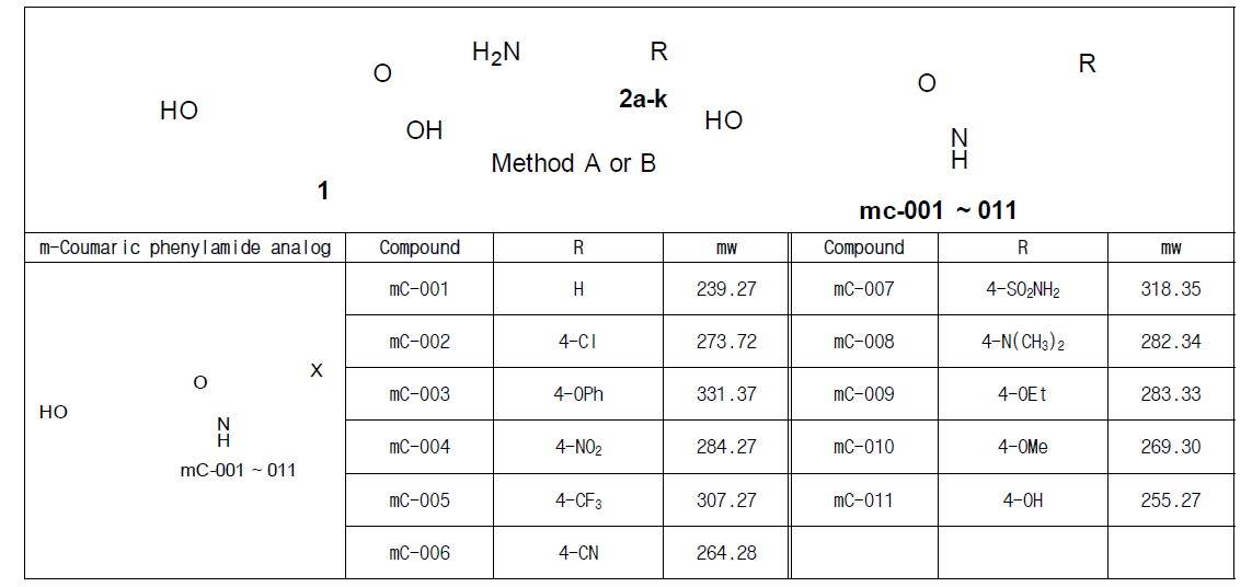 본 연구팀에서 새로이 합성한 m-coumaric phenylamide 계열 화합물 공정과정 및 리스트 (11종)