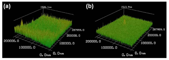 딥코팅 방법을 통해 형성된 탄소나노튜브 박막의 표면형상 (a) 압착공정 수행 전 (b) 5 kg의 하중으로 압착공정 수행 후