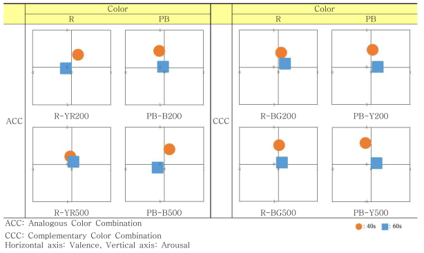 Color Valence-Arousal Model