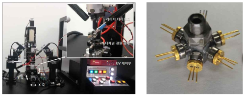 다파장 광원 제작을 위한 3축 정렬 장비와 6파장 광원 시제품