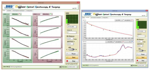 Handpiece와 GUI Program의 성능 평가