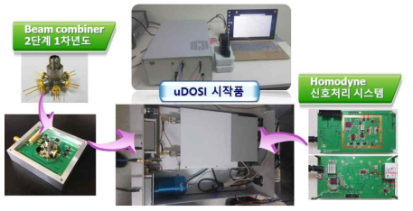 Beam Combiner가 적용된 uDOSI 시작품