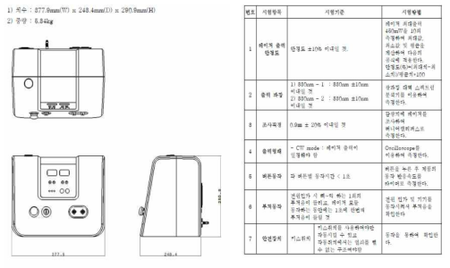 TINI 의료기기 시험규격 평가사항