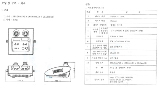 청신경 치료용 LLLT 기기 구조 및 성능 요약