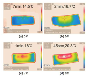 Thermograph on pig costal cartilage at applied voltage 5, 6, 7, and 8 V