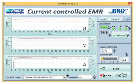 전류 제어 기반 EMR 시작품용 측정 GUI