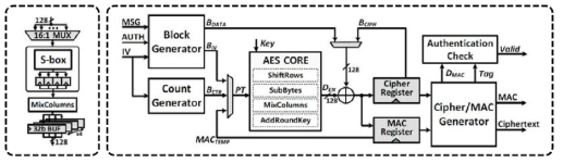 IEEE 802.15.4 / 802.15.6 호환 AES 암호화 엔진 개발