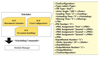 Scheduling Command File