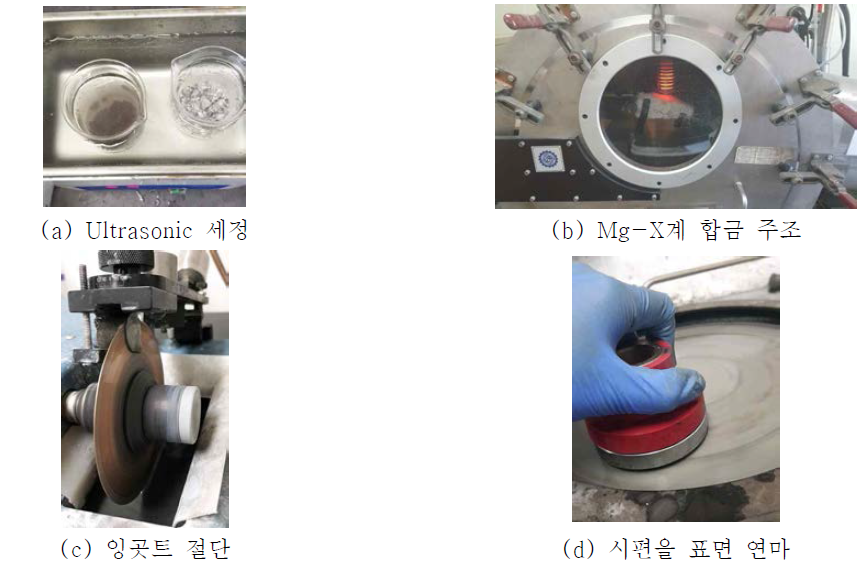 마그네슘합금 소재 전극 준비 과정