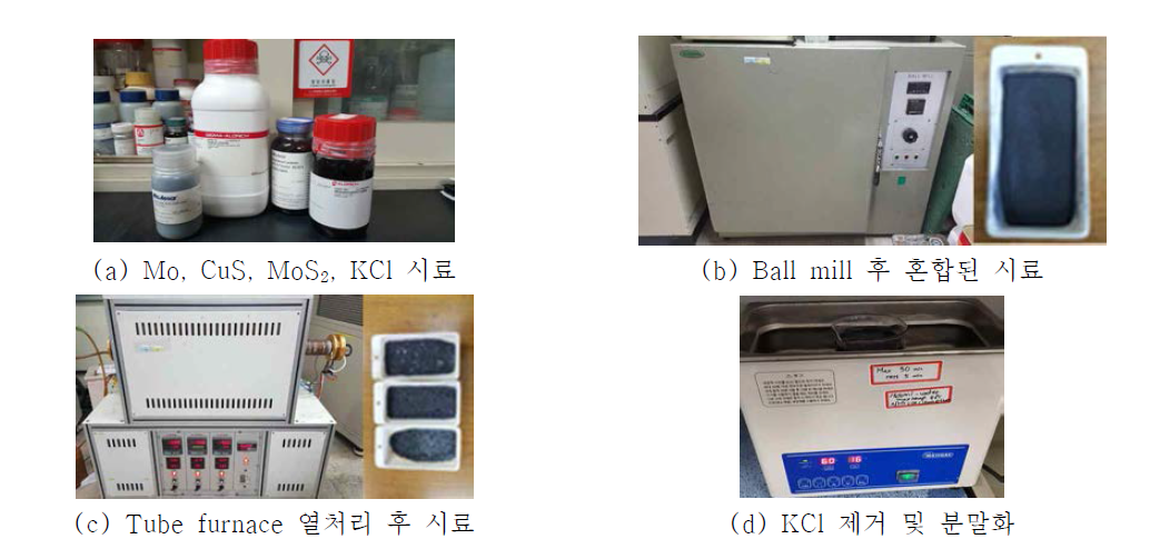 양극재 제조 과정: 혼합, 열처리 및 KCl 제거