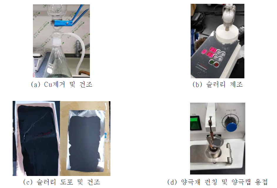 양극재 제조 과정: Cu제거, 슬러리 제조, 펀칭 및 캡용접