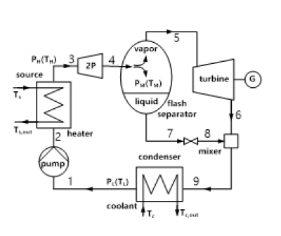 Schematic diagram of the system