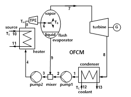 Schematic diagram of the system