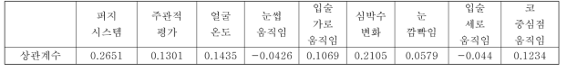 평가 결과