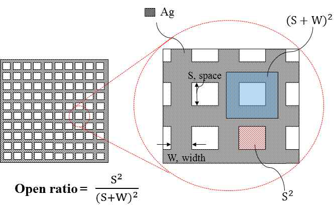 Ag 메쉬 구조에 대한 개구율(open ratio) 정의