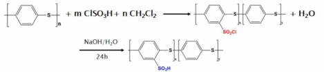 Sulfonated poly(phenylene sulfide) (sPPS)의 화학반응식