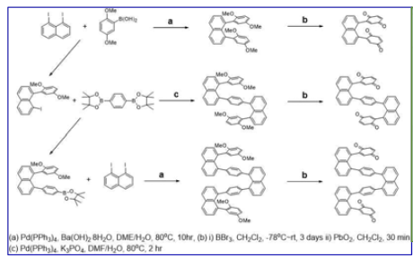 Synthesis of mixed-valence systems