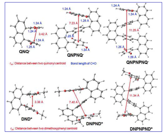 Structures of DND, DNPND, DNPNPND by DFT calculation