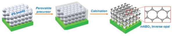 mABO3 역오팔 구조 제조 모식도
