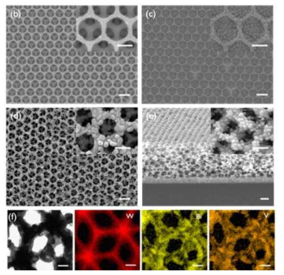 (a) WO3 역오팔 구조 (b) 99nm 폴리스타이렌 입자가 침투한 WO3 역오팔 구조 (c) BiVO4 나노입자가 코팅된 WO3 역오팔 구조 (d) BiVO4 나노 입자가 코팅된 WO3 IO 역오팔 구조의 단면의 전자현미경 사진 (e) BiVO4가 코팅된 WO3 역오팔 구조의 전자 투과 현미경 사진 (f) 고해상도의 전자 투과 현미경 사진 및 제작된 BiVO4 나노 입자의 제한 시야 회절 사진