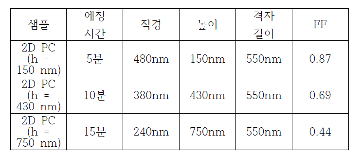 2차원 광결정 전극의 크기 지표