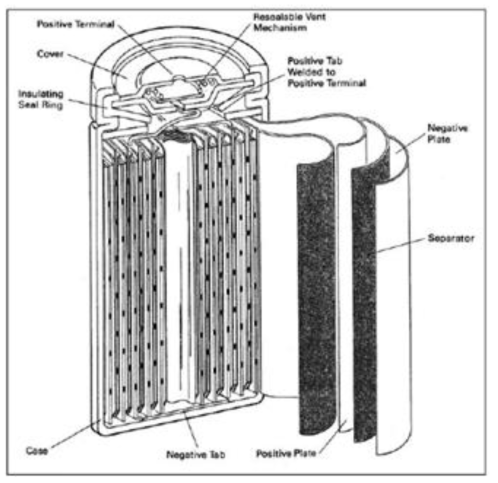 NiCd 배터리의 도식도