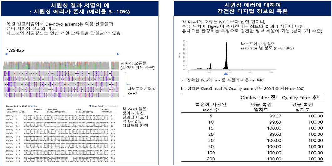 알고리즘 적용을 통한 성능 검증