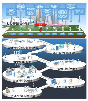 게임화된 헬스맵 시각화 (2D)