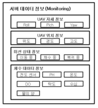 서버 데이터 정보