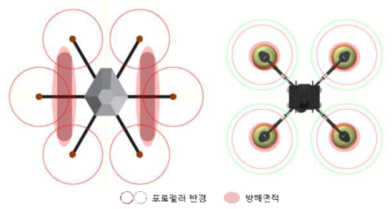 랜딩기어 변경