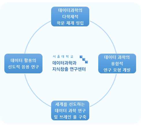 데이터 과학 시스템 활성 전략