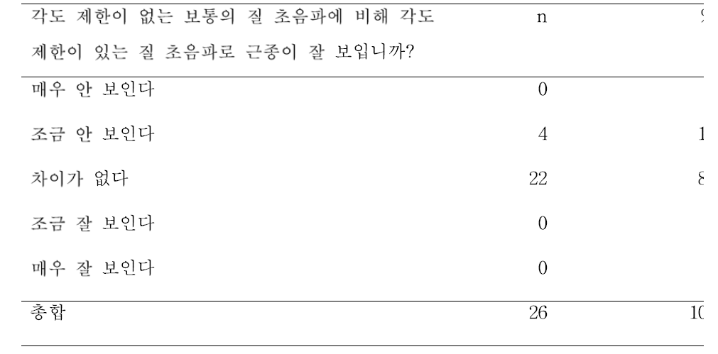 자궁근종 관찰에 있어서 각도 제한이 없는 질초음파와 각도 제한이 있는 질초음파의 비교