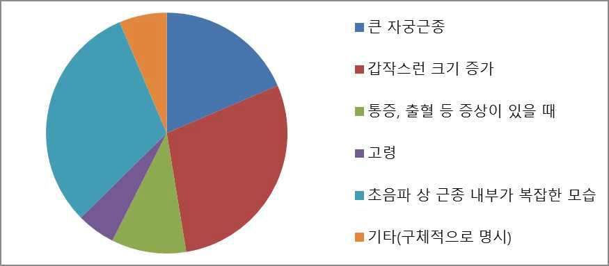 추가 영상검사 적응증 분포