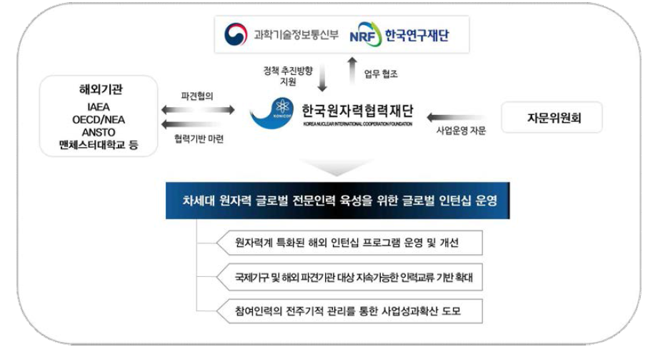 연구과제 추진체계