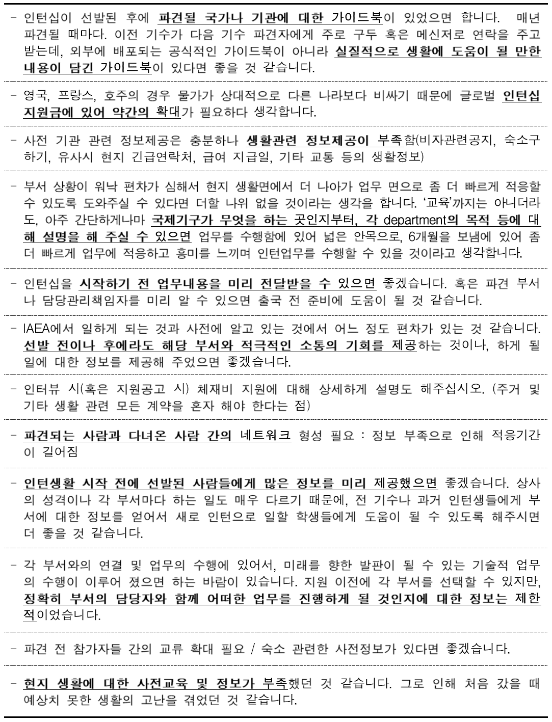 16/17년도 참가자 대상 인턴십 개선사항 조사결과