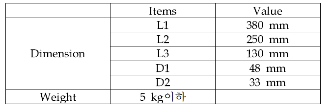 HIFU 트랜스듀서의 크기와 무게