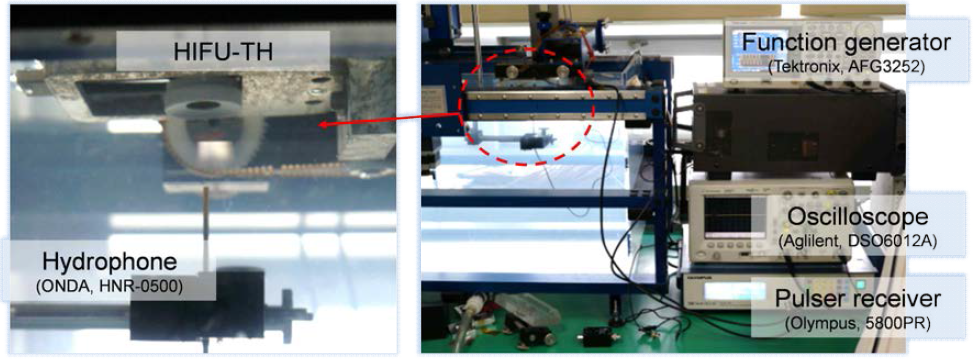 HIFU 트랜스듀서 측정 장치 구성