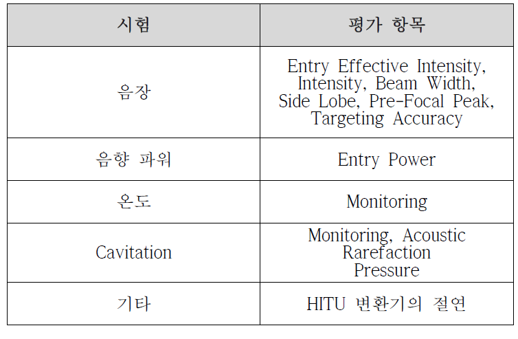 IEC 60601-2-62 평가 항목