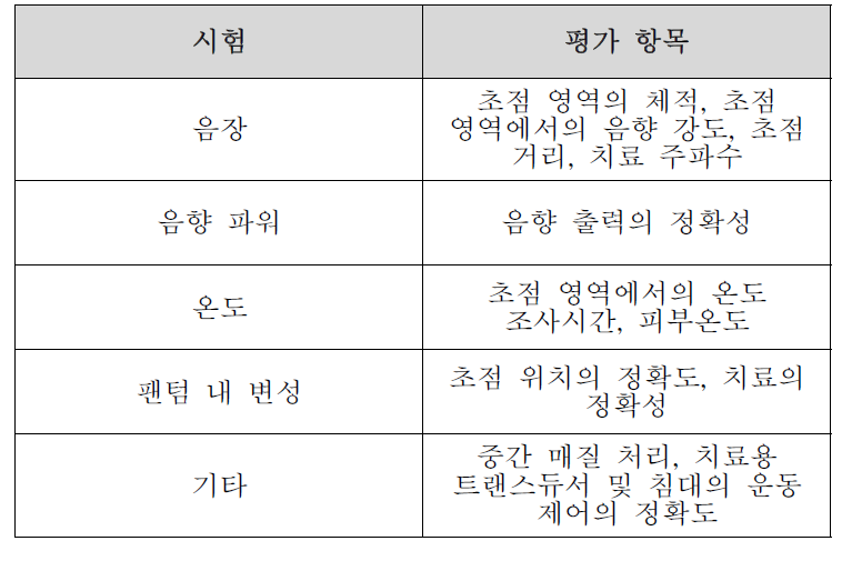 MFDS HIFU 가이드라인 평가 항목