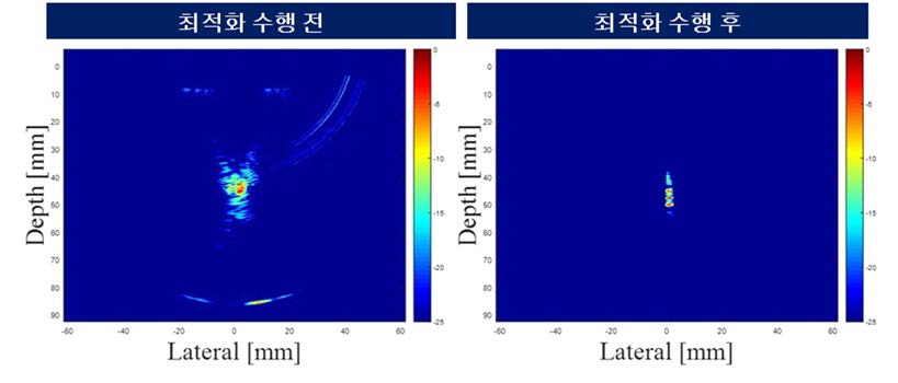 2차년도 및 3차년도 기법을 이용한 집속위치 확인 기법 성능 비교