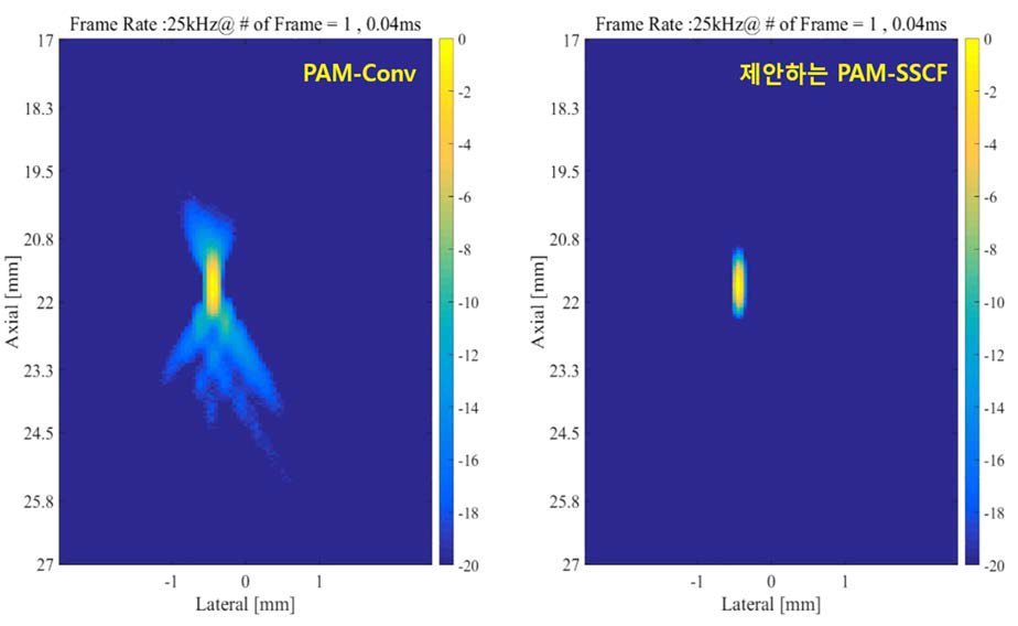 실제 cavitation 데이터 기반 PAM-Conv 와 제안하는 PAM-SSCF의 성능 비교