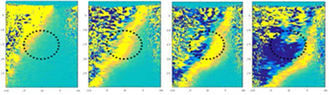 Simulator를 이용하여 구한 시간에 따른 particle velocity map