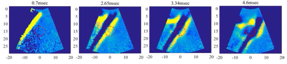 시간에 따른 particle velocity map