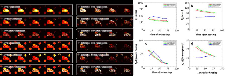 Water/fat/non suppression일 경우 T1, T2, T1 difference, T2 difference 영상 (좌), 식는 동안 T1, T2, T1 difference, T2 difference의 그래프 (우)