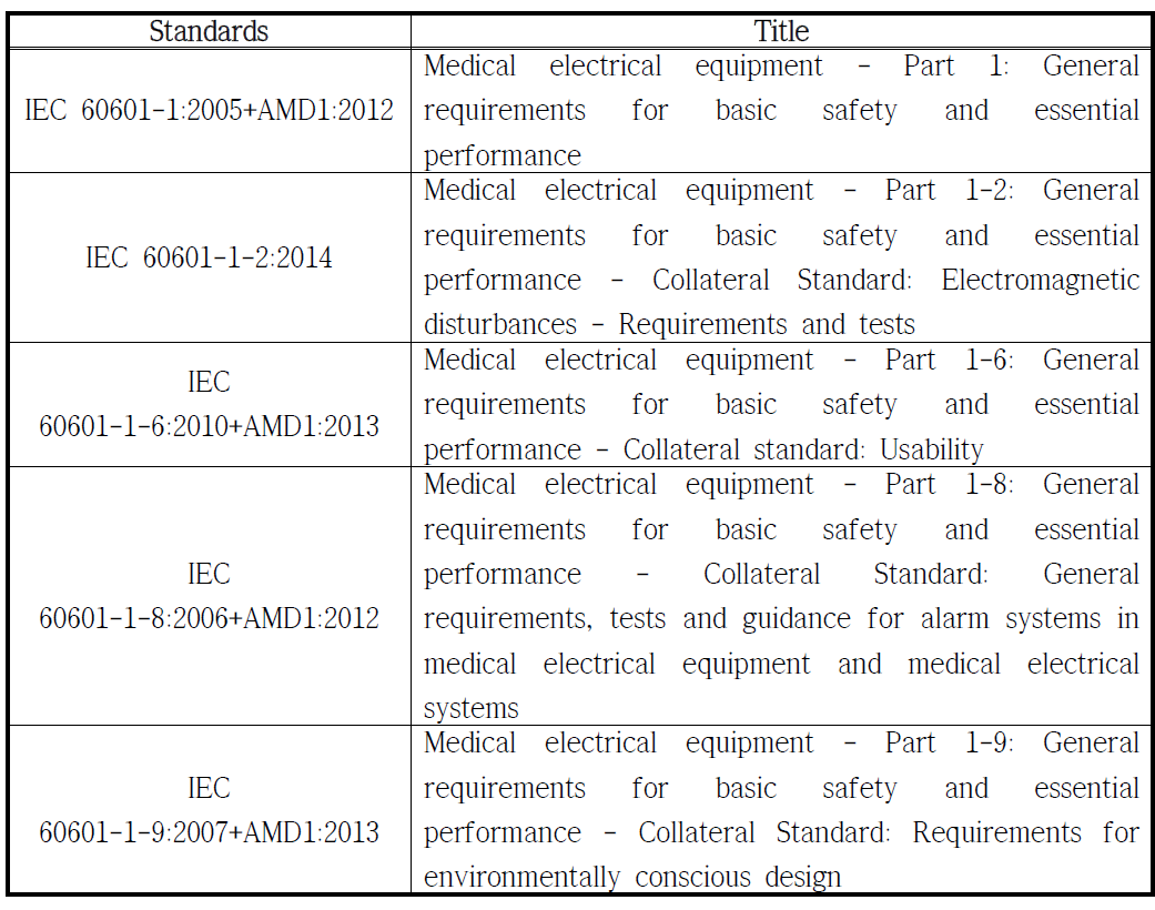 General international standards for active medical device