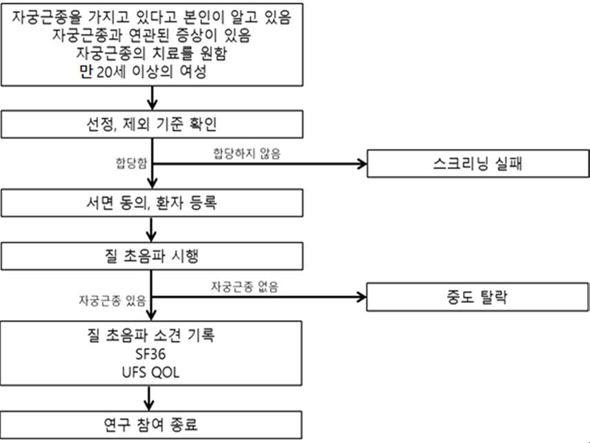 자궁근종 코호트 연구 schema