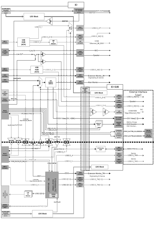 TM IO & IO-SUB Board 배선