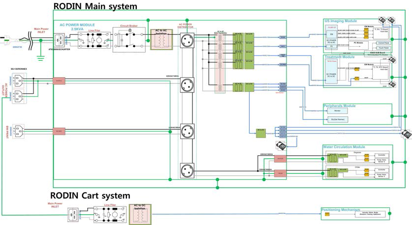 System Power Tree